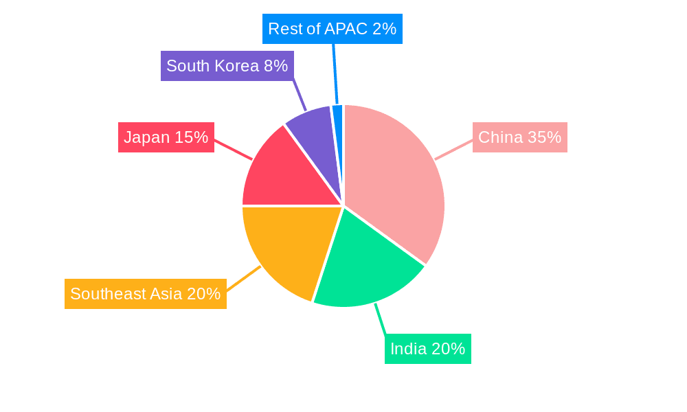 APAC Air Separation Unit Industry Market Share by Region - Global Geographic Distribution