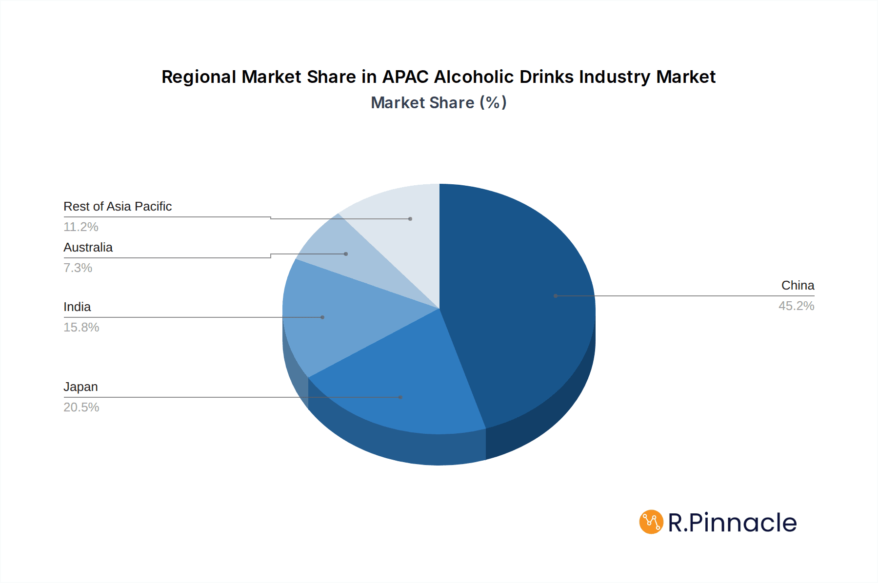 APAC Alcoholic Drinks Industry Market Share by Region - Global Geographic Distribution