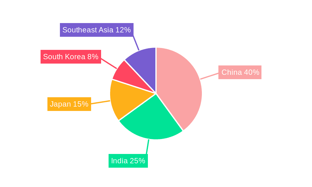 APAC Base Oil Industry Market Share by Region - Global Geographic Distribution