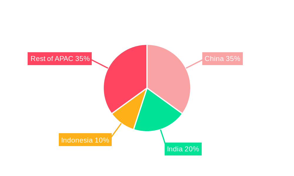 APAC CEP Market Market Share by Region - Global Geographic Distribution
