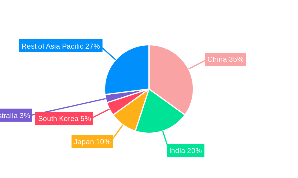 APAC Commercial Aircraft Industry Market Share by Region - Global Geographic Distribution