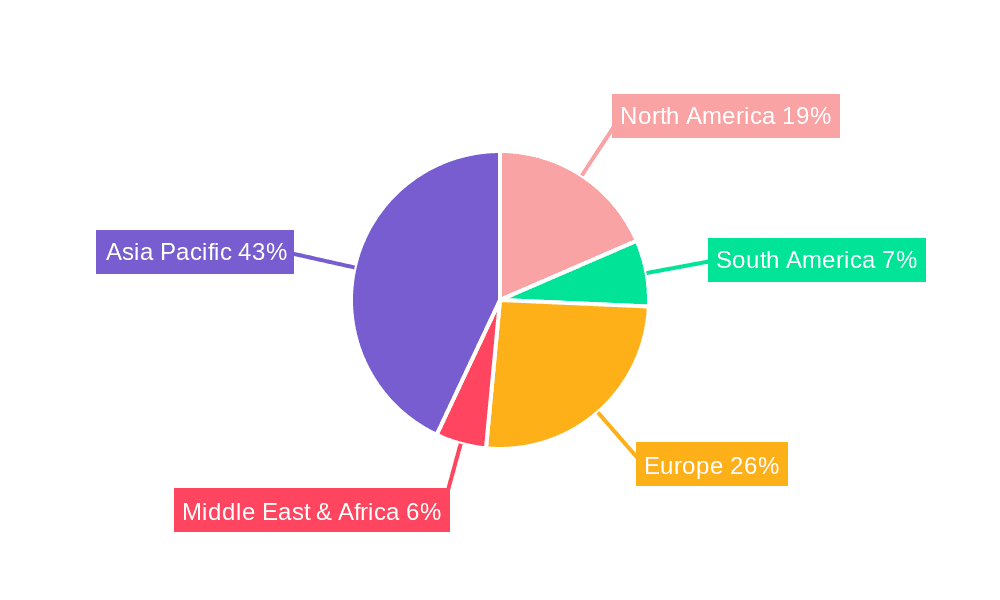 APAC Functional Mushrooms Market Market Share by Region - Global Geographic Distribution