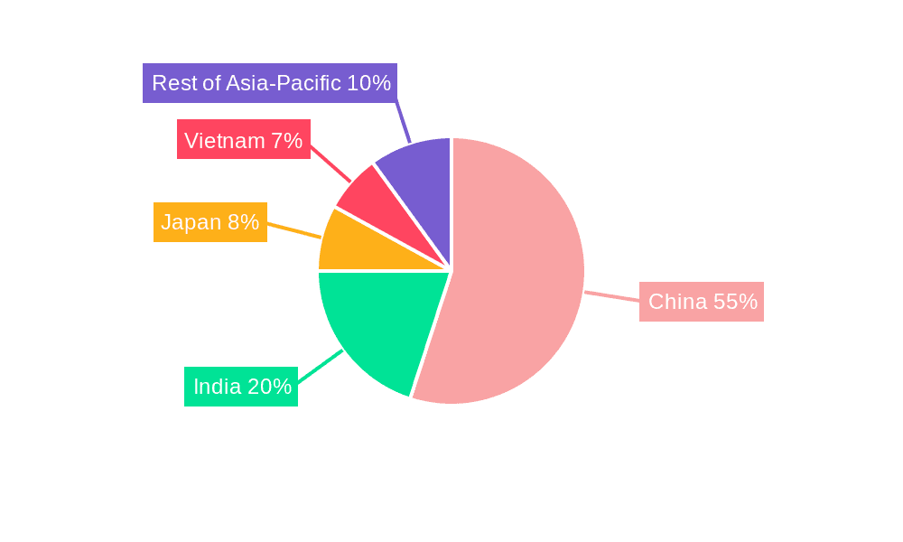 APAC Hydropower Industry Market Share by Region - Global Geographic Distribution