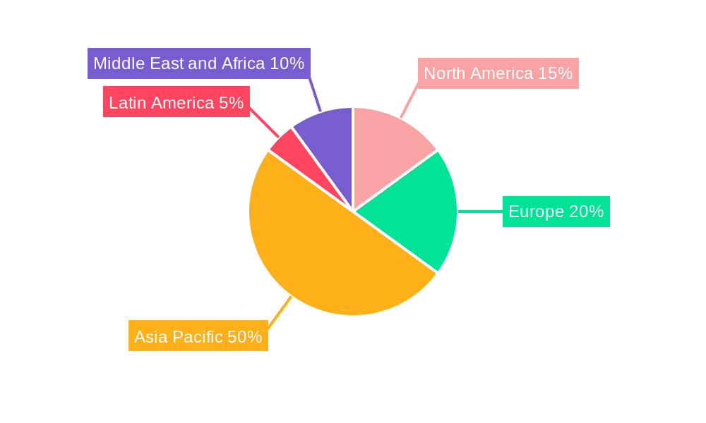 APAC NDT Equipment Market Market Share by Region - Global Geographic Distribution