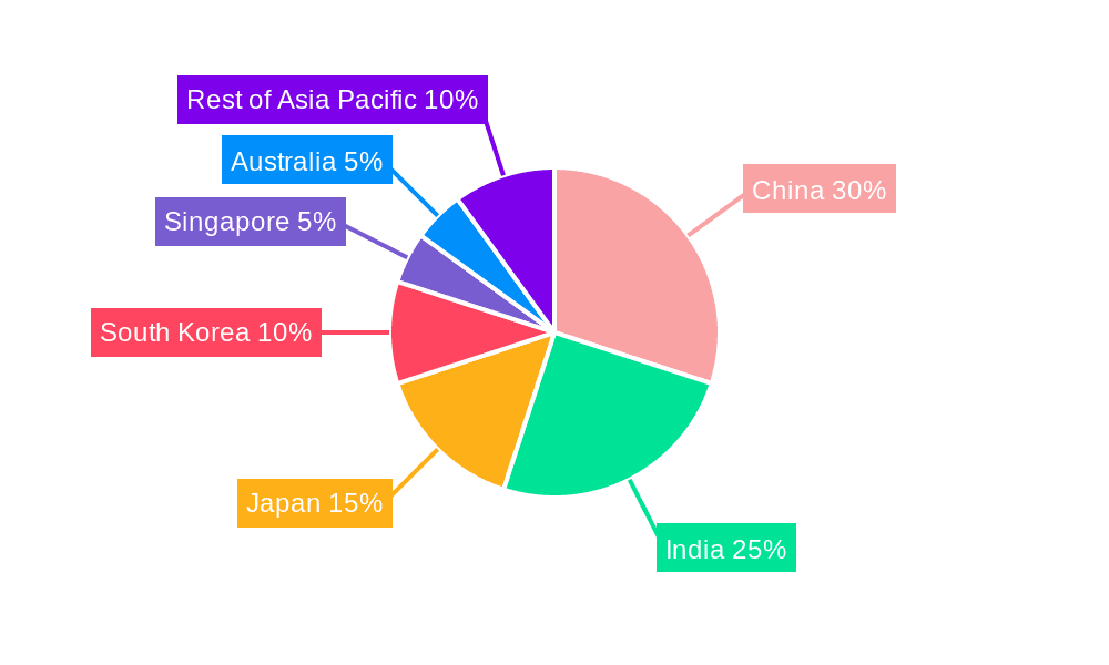 APAC Pharma Logistics Market Market Share by Region - Global Geographic Distribution