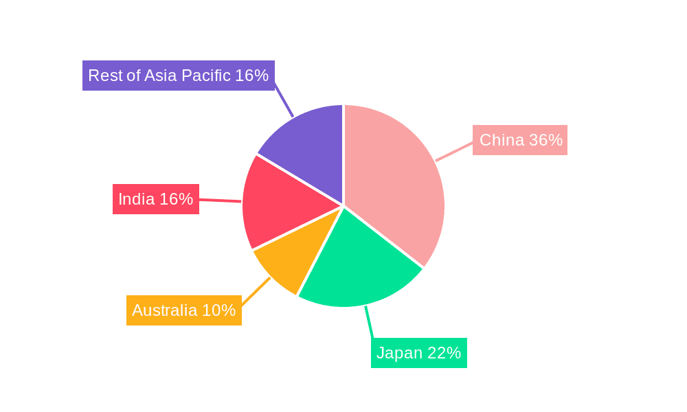 APAC Prebiotic Ingredient Market Market Share by Region - Global Geographic Distribution