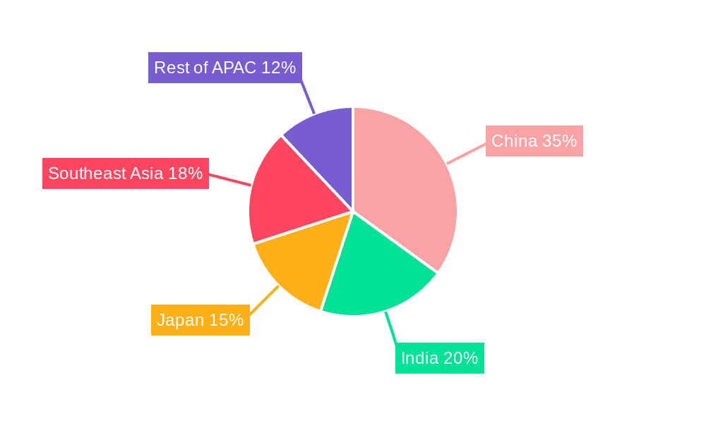 APAC Veterinary Vaccine Industry Market Share by Region - Global Geographic Distribution