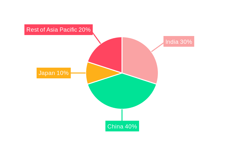 APAC Yeast Market Market Share by Region - Global Geographic Distribution