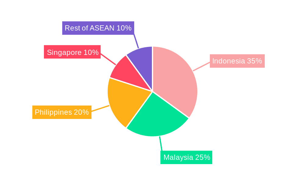 ASEAN 2-Wheeler Rental Industry Market Share by Region - Global Geographic Distribution