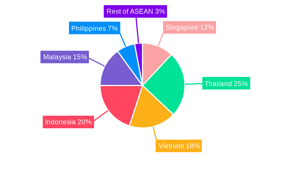 ASEAN Cold Chain Logistics Market Market Share by Region - Global Geographic Distribution