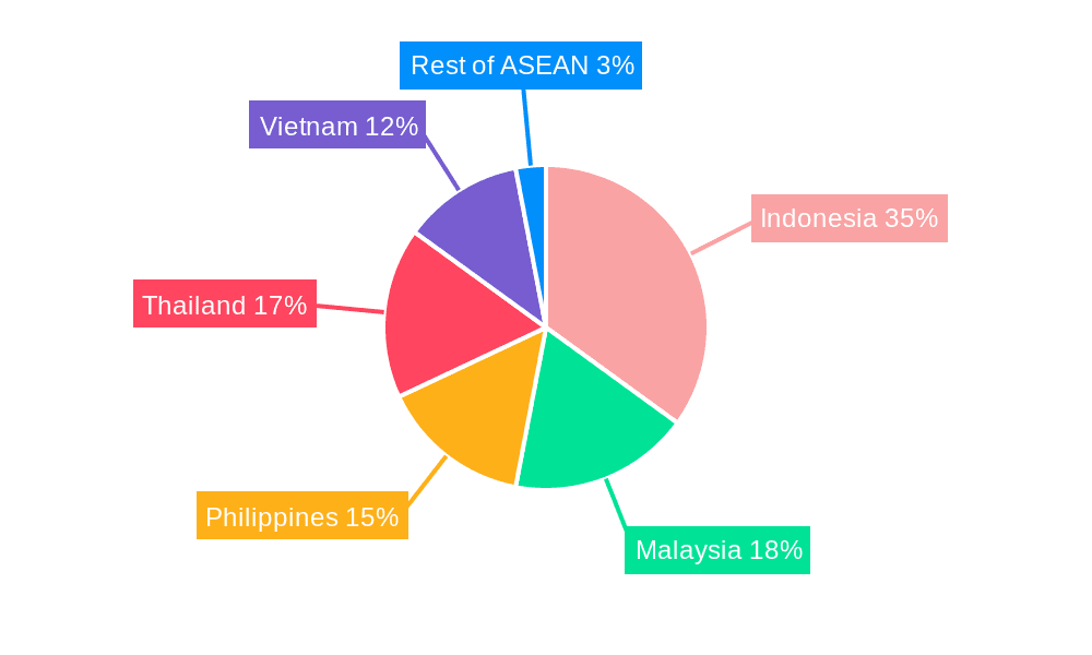 ASEAN Domestic Courier Market Market Share by Region - Global Geographic Distribution