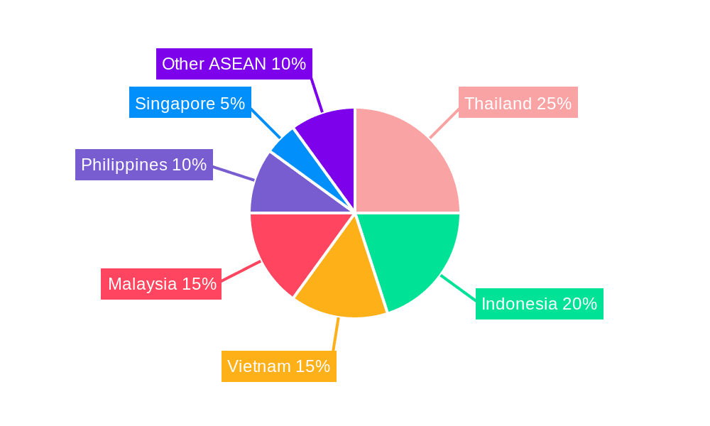 ASEAN EV Battery Pack Market Market Share by Region - Global Geographic Distribution