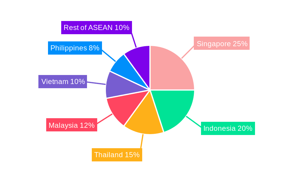 ASEAN Energy Storage Market Market Share by Region - Global Geographic Distribution