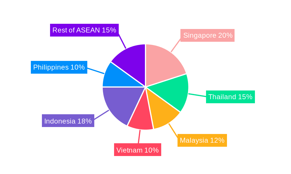 ASEAN Freight Forwarding Industry Market Share by Region - Global Geographic Distribution