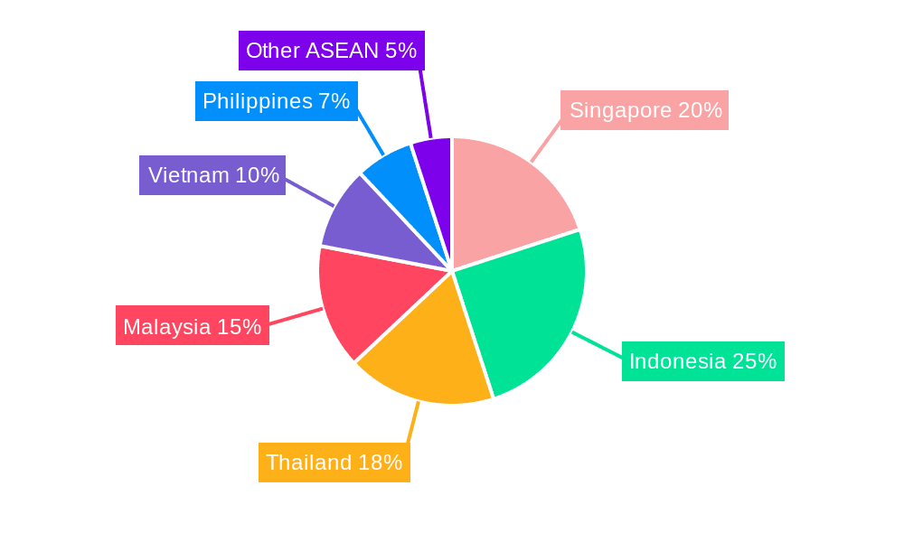 ASEAN Luxury Vinyl Tile Industry Market Share by Region - Global Geographic Distribution