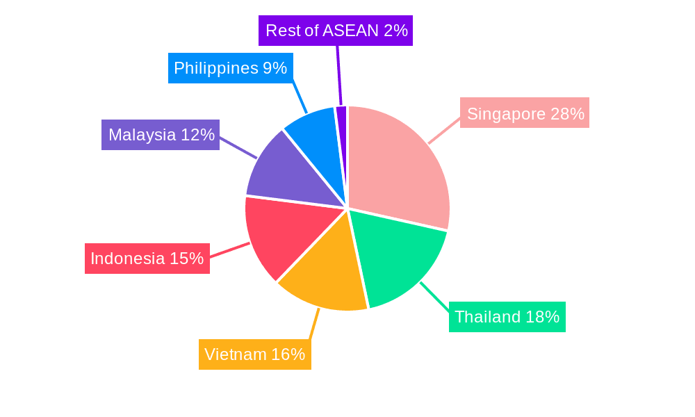 ASEAN Office Real Estate Market Market Share by Region - Global Geographic Distribution