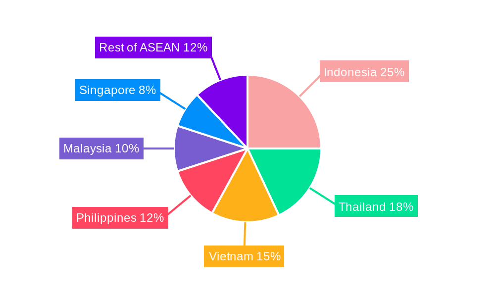 ASEAN UPVC Doors & Windows Market Market Share by Region - Global Geographic Distribution