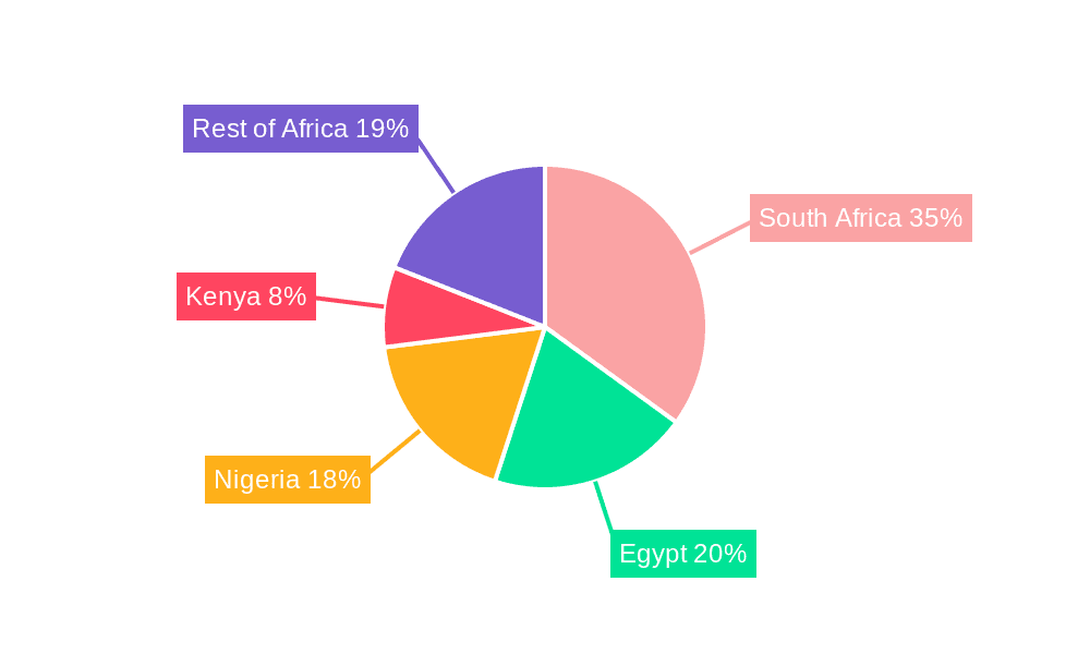 Africa Biofertilizers Industry Market Share by Region - Global Geographic Distribution