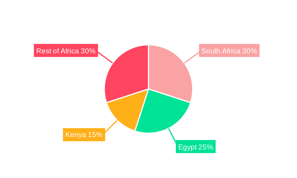 Africa Feed Amino Acids Market Market Share by Region - Global Geographic Distribution