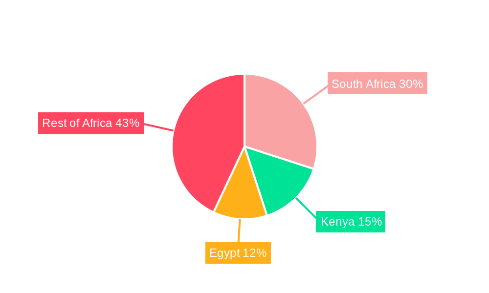 Africa Feed Enzymes Market Market Share by Region - Global Geographic Distribution