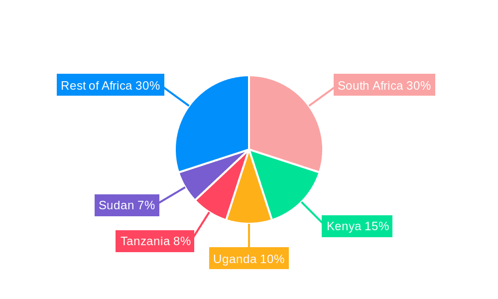 Africa HVDC Transmission Industry Market Share by Region - Global Geographic Distribution