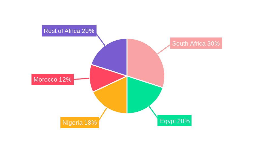 Africa Lubricants Industry Market Share by Region - Global Geographic Distribution