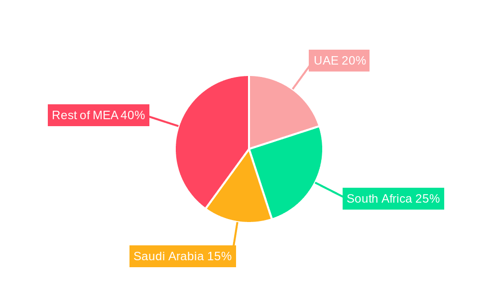 Africa Oil Refining Market Market Share by Region - Global Geographic Distribution