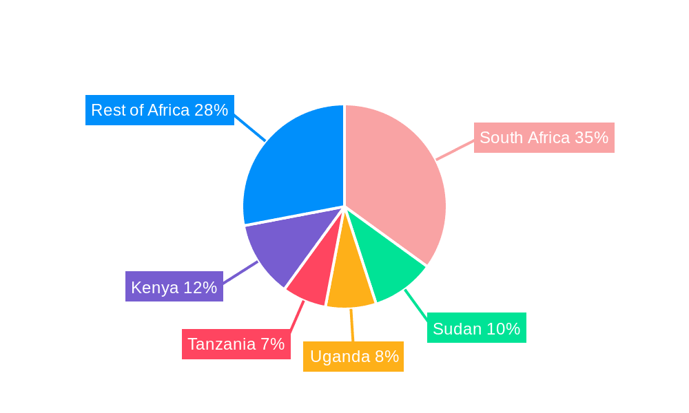 Africa Peas Market Market Share by Region - Global Geographic Distribution
