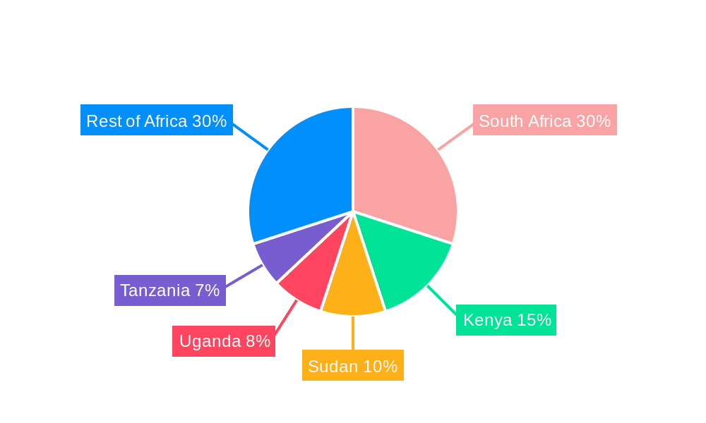 Africa Thermal Energy Storage Industry Market Share by Region - Global Geographic Distribution