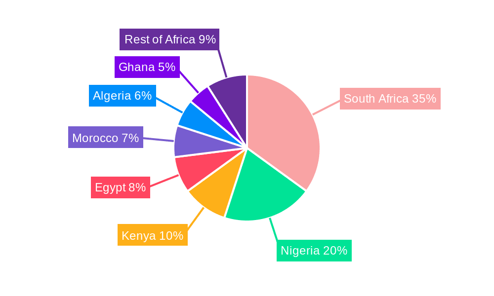 Africa Used Car Market Market Share by Region - Global Geographic Distribution