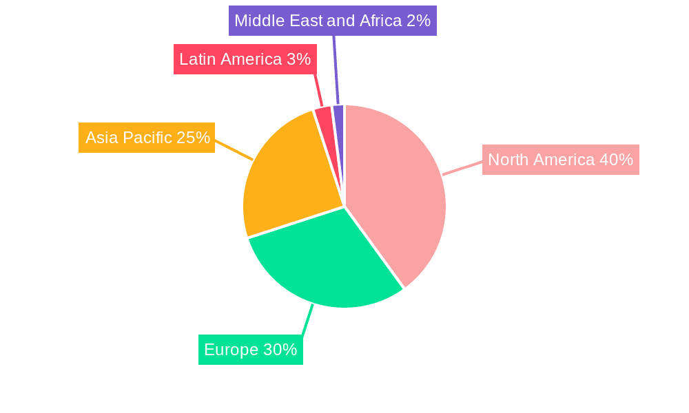 Air Cargo Screening Systems Industry Market Share by Region - Global Geographic Distribution