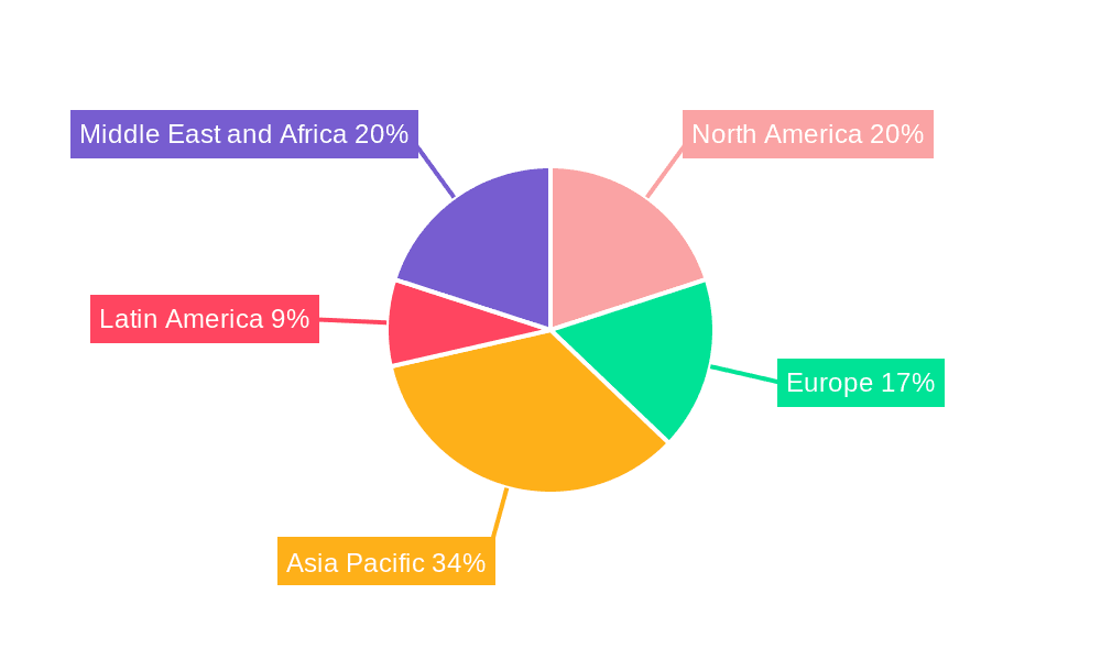 Artillery Ammunition Market Market Share by Region - Global Geographic Distribution