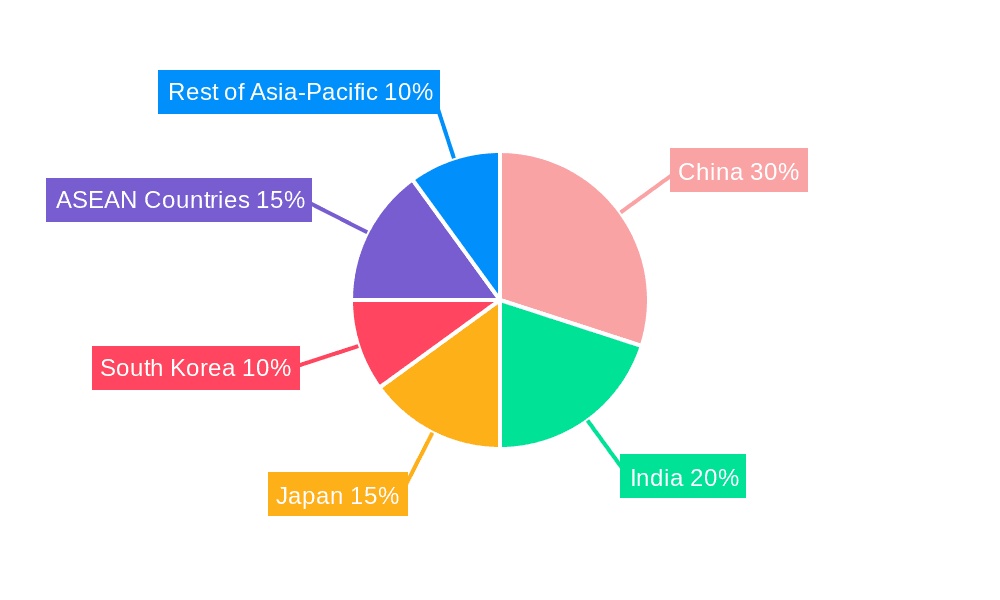 Asia-Pacific Aroma Chemicals Market Market Share by Region - Global Geographic Distribution