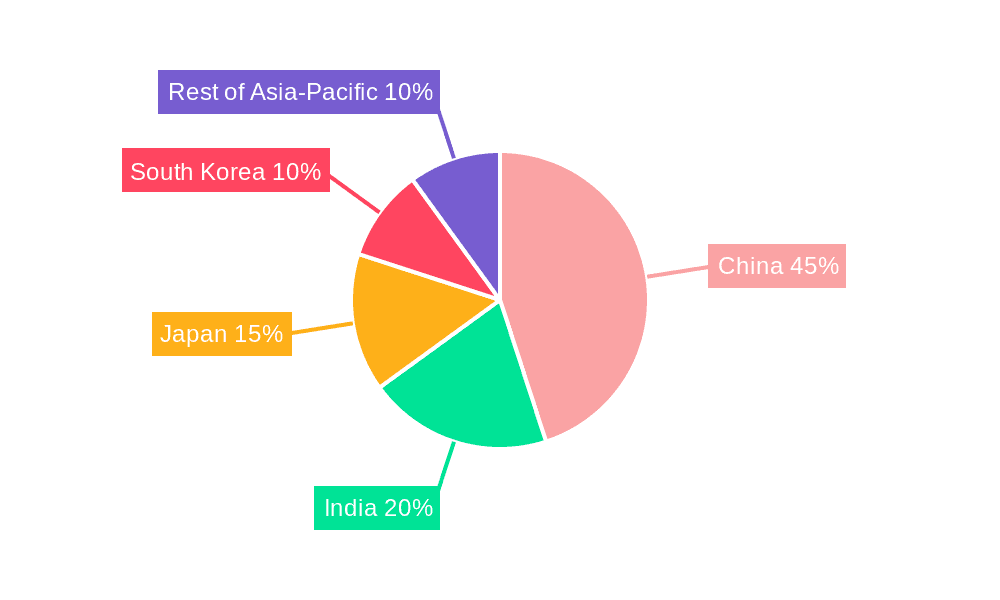 Asia Pacific Automotive AHSS Market Market Share by Region - Global Geographic Distribution