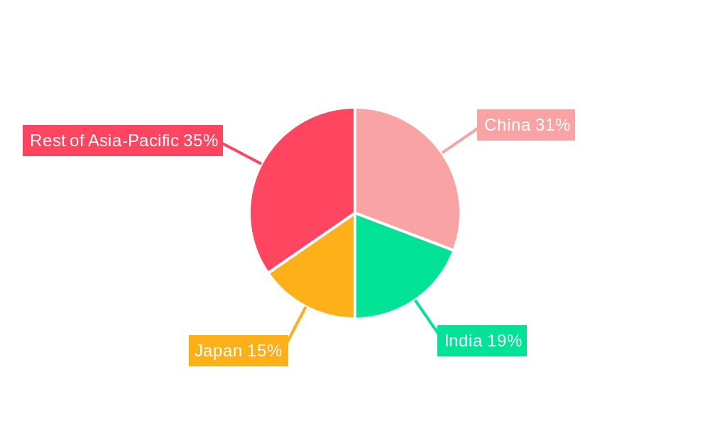 Asia-Pacific B2B E-Commerce Industry Market Share by Region - Global Geographic Distribution