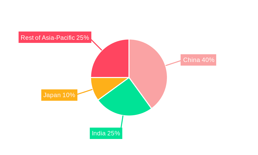 Asia-Pacific Ceramic Tiles Market Market Share by Region - Global Geographic Distribution