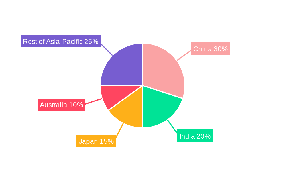 Asia Pacific Dog Food Market Market Share by Region - Global Geographic Distribution