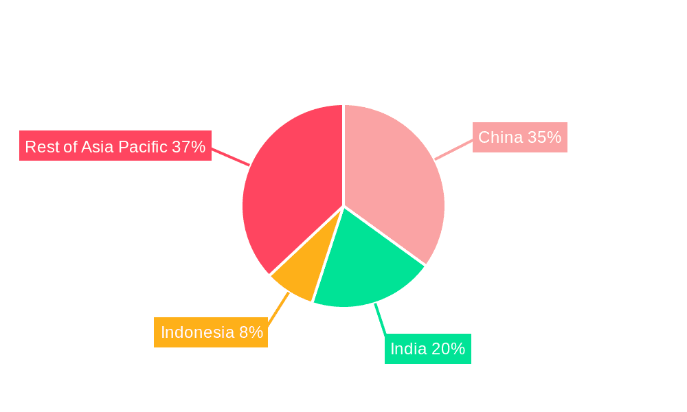 Asia Pacific Domestic Courier Market Market Share by Region - Global Geographic Distribution