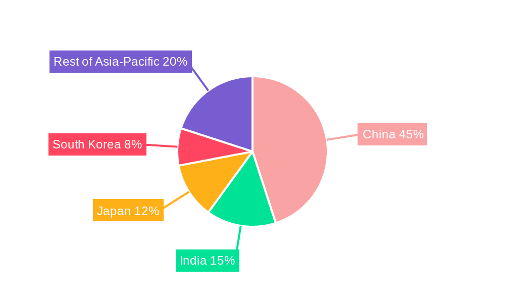 Asia Pacific Electric Vehicle Industry Market Share by Region - Global Geographic Distribution
