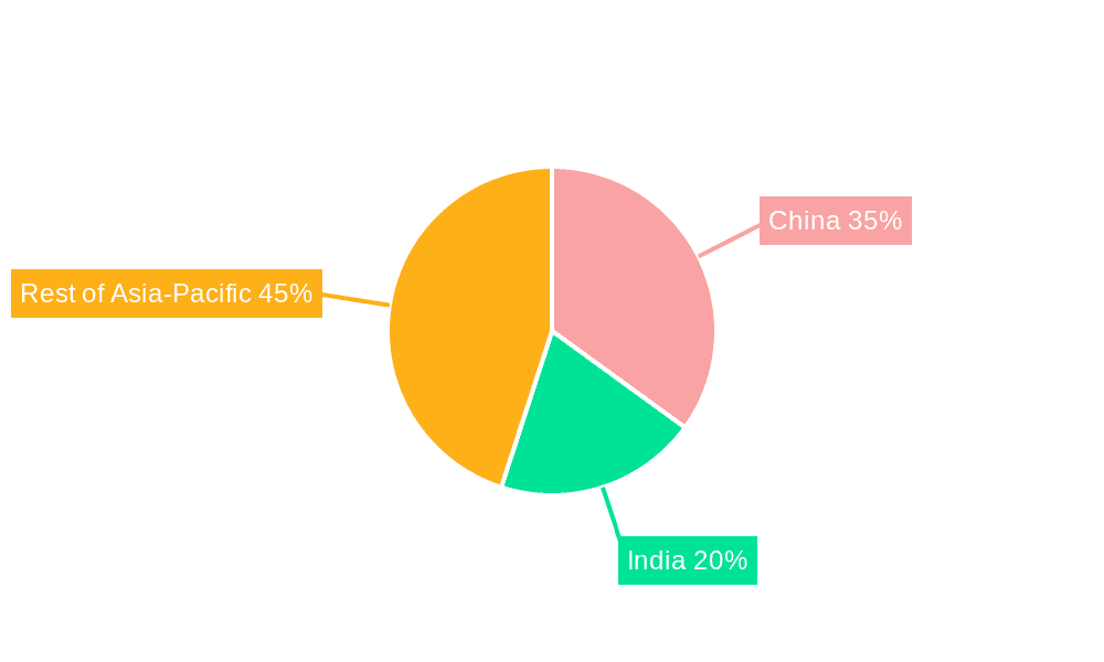 Asia-Pacific Feed Premix Market Market Share by Region - Global Geographic Distribution