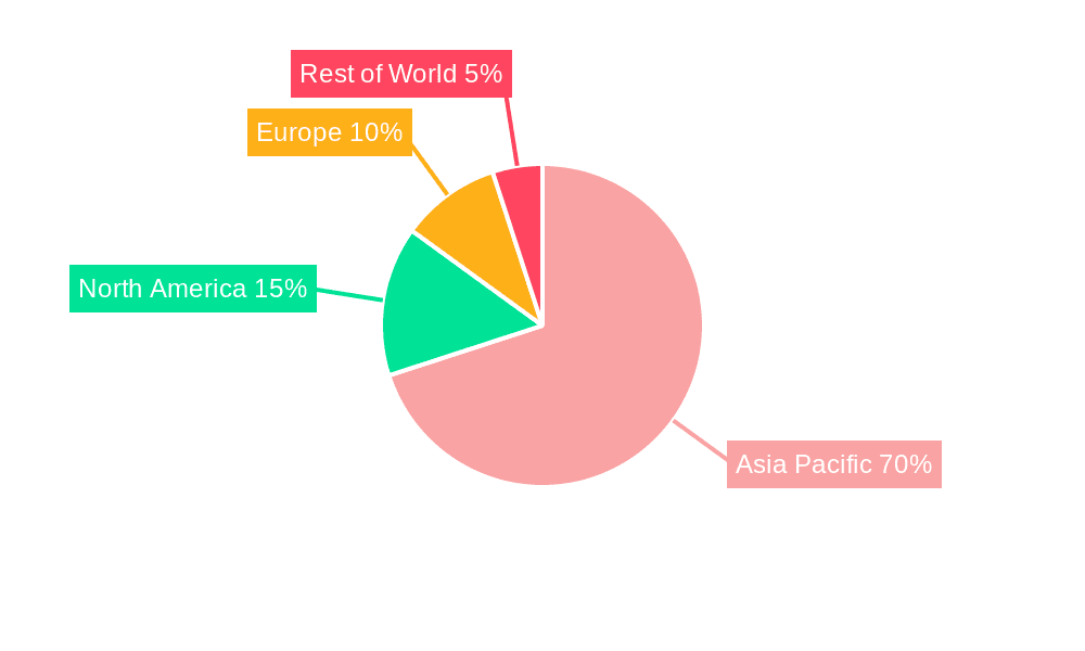 Asia-Pacific Gas Generator Market Market Share by Region - Global Geographic Distribution