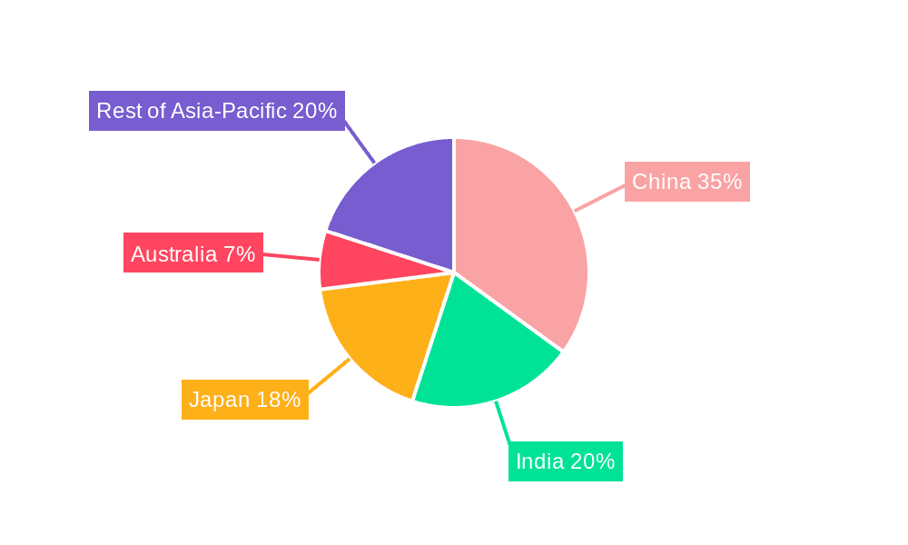 Asia-Pacific Jeans Market Market Share by Region - Global Geographic Distribution