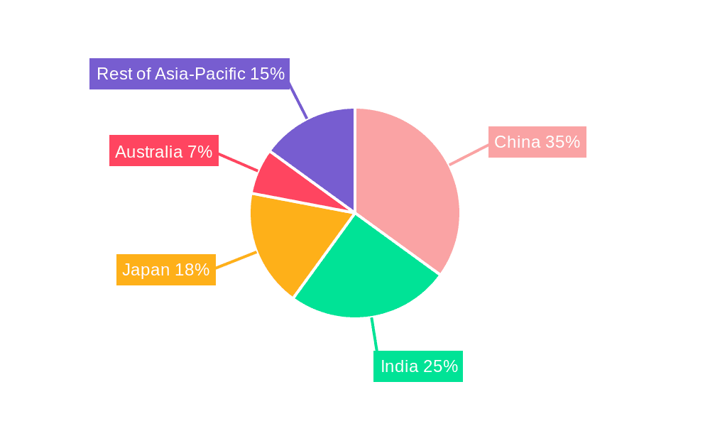Asia-Pacific Lingerie Market Market Share by Region - Global Geographic Distribution