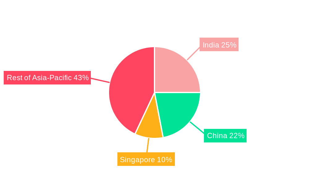 Asia-Pacific Medical Tourism Market Market Share by Region - Global Geographic Distribution
