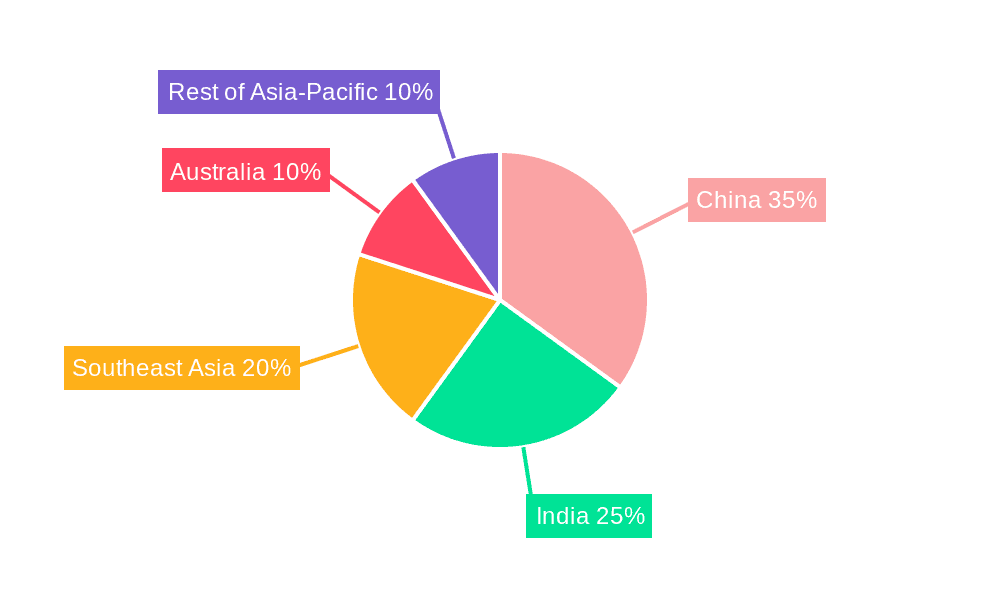 Asia-Pacific Neo Banking Market Market Share by Region - Global Geographic Distribution