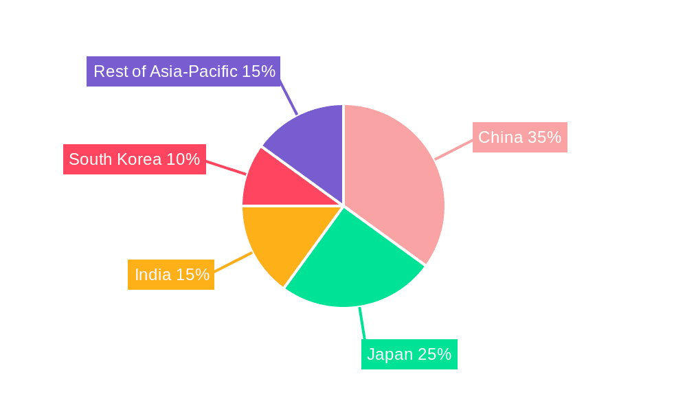 Asia-Pacific Nuclear Medicine Industry Market Share by Region - Global Geographic Distribution