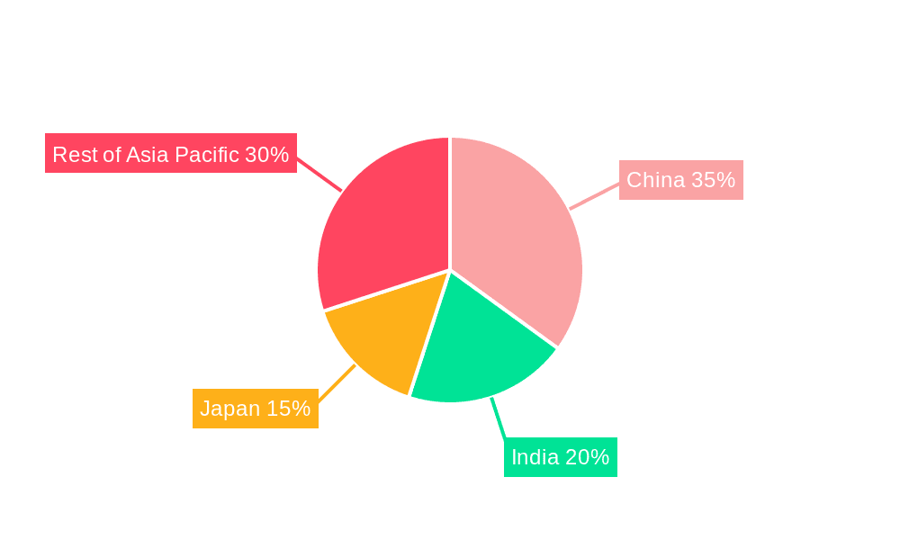 Asia Pacific Same Day Delivery Market Market Share by Region - Global Geographic Distribution