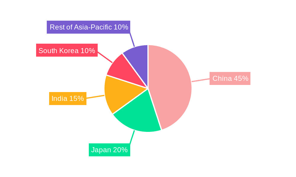 Asia-Pacific Space Propulsion Market Market Share by Region - Global Geographic Distribution