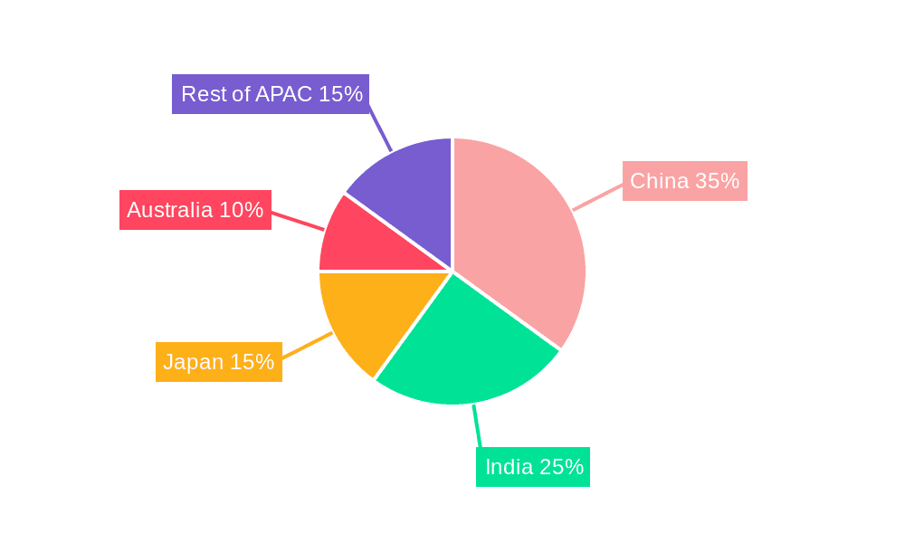 Asia Pacific Sports Promoter Market Market Share by Region - Global Geographic Distribution