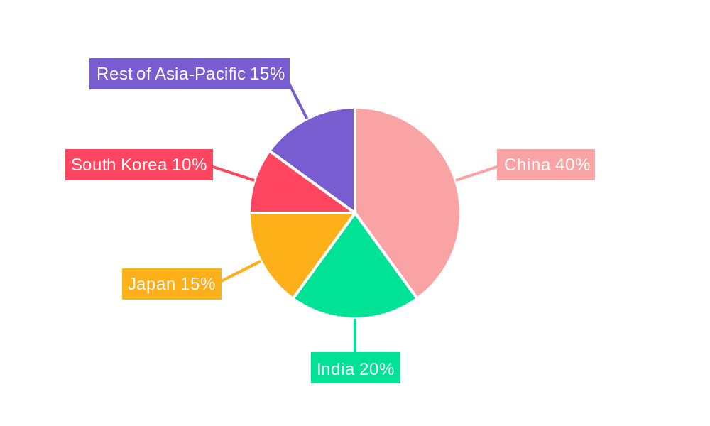 Asia-Pacific Steam Turbine Market Market Share by Region - Global Geographic Distribution